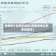 美国最少疫情的地区(美国疫情比较多的城市)