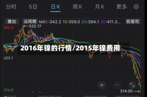 2016年镍的行情/2015年镍费用