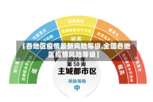 【各地区疫情最新风险等级,全国各地区疫情风险等级】