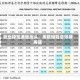 就业稳定通胀抬头，美联储降息预期再降