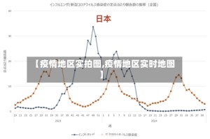 【疫情地区实拍图,疫情地区实时地图】
