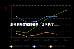跳槽到易方达的名单，也太长了……