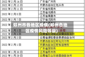 郑州市各地区疫情(郑州各地区疫情风险等级)