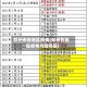 郑州市各地区疫情(郑州各地区疫情风险等级)