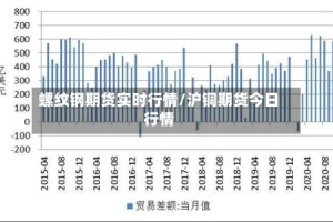 螺纹钢期货实时行情/沪铜期货今日行情