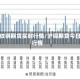 螺纹钢期货实时行情/沪铜期货今日行情