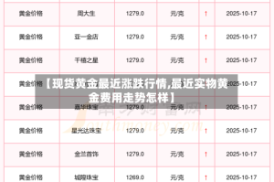 【现货黄金最近涨跌行情,最近实物黄金费用走势怎样】