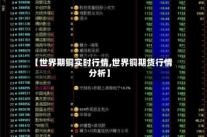 【世界期铜实时行情,世界铜期货行情分析】
