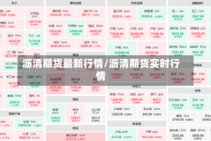 沥清期货最新行情/沥清期货实时行情
