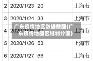 广东疫情地区数据截图(广东疫情地图区域划分图)