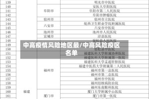 中高疫情风险地区最/中高风险疫区名单