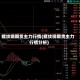 螺纹钢期货主力行情(螺纹钢期货主力行情分析)