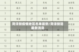 菏泽新疫情地区名单最新/菏泽新冠最新消息