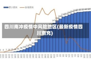 四川南冲疫情中风险地区(最新疫情四川南充)
