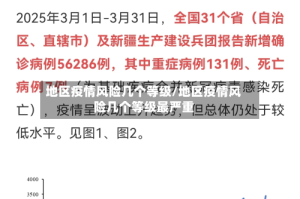 地区疫情风险几个等级/地区疫情风险几个等级最严重