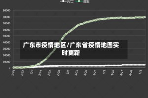 广东市疫情地区/广东省疫情地图实时更新
