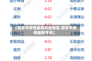 【西安市疫情最新风险地区,西安市疫情最新等级】