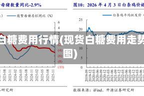原白糖费用行情(现货白糖费用走势图)