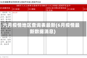 六月疫情地区查询表最新(6月疫情最新数据消息)