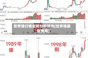世界镍行情走势分析预测(世界镍最新费用)
