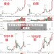 世界镍行情走势分析预测(世界镍最新费用)