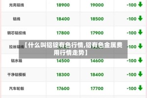 【什么叫铝锭有色行情,铝有色金属费用行情走势】