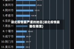 湖北疫情最严重的地区(湖北疫情最重在哪里)