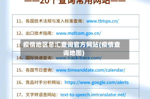 疫情地区总汇查询官方网站(疫情查询地图)