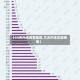 【30天内无疫情地区,几天内无本地疫情】