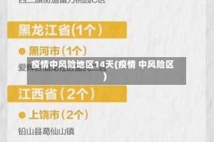 疫情中风险地区14天(疫情 中风险区)