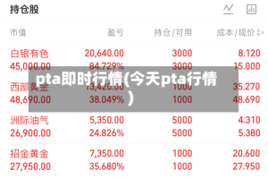 pta即时行情(今天pta行情)