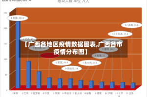 【广西各地区疫情数据图表,广西各市疫情分布图】