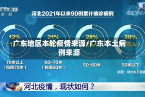 广东地区本轮疫情来源/广东本土病例来源