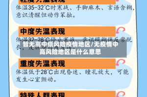 暂无高中低风险疫情地区/无疫情中高风险地区是什么意思