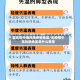 暂无高中低风险疫情地区/无疫情中高风险地区是什么意思