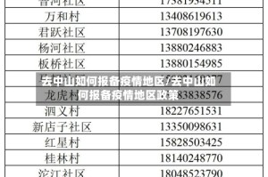 去中山如何报备疫情地区/去中山如何报备疫情地区政策
