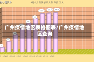 广州疫情地区表格图表/广州疫情地区查询