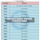 陕西疫情高中风险地区/陕西疫情高中风险地区名单最新