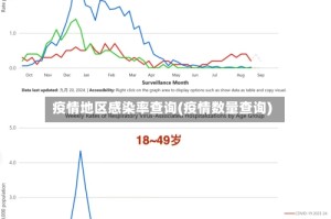 疫情地区感染率查询(疫情数量查询)