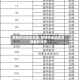 疫情停运地区深圳/疫情停运地区深圳最新消息