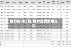 棉纱实时行情/棉纱现货费用走势