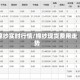 棉纱实时行情/棉纱现货费用走势
