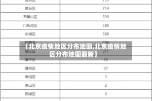 【北京疫情地区分布地图,北京疫情地区分布地图最新】