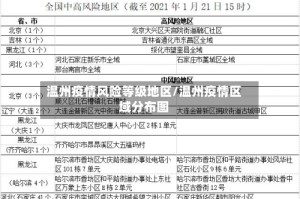 温州疫情风险等级地区/温州疫情区域分布图