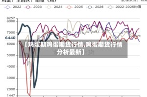 【鸡蛋期鸡蛋期货行情,鸡蛋期货行情分析最新】