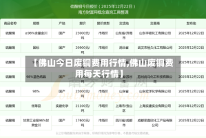【佛山今日废铜费用行情,佛山废铜费用每天行情】