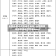 全国疫情中风险地区表格/全国疫情风险等级地区名单word