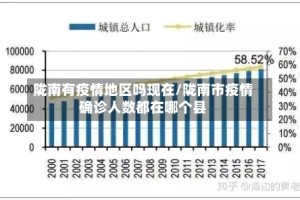 陇南有疫情地区吗现在/陇南市疫情确诊人数都在哪个县