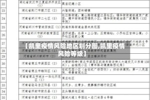 【凯里疫情风险地区划分图,凯里疫情风险等级】