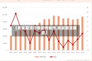 【焦炭期货行情如何制作,焦炭期货期货】